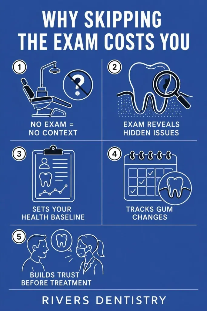 exam